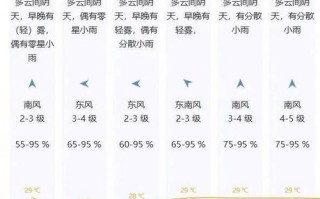 【深度解析】深圳天气预报：气象变化及应对之策