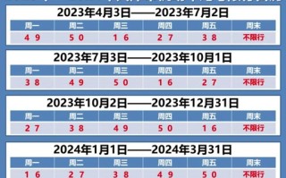 天津限号首次免罚政策 天津限号轮换周期2024