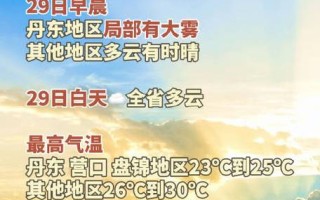 盘锦未来15天天气预报 天气预报排行榜第一名