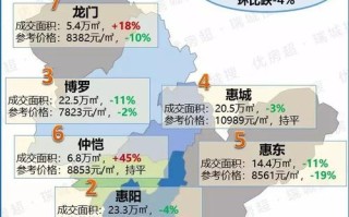 珠三角房价最低的城市 珠三角青年荟公寓房价