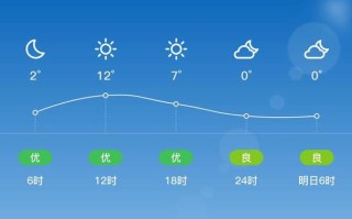 黑河天气预报——洞悉气象变化，为生活增添色彩