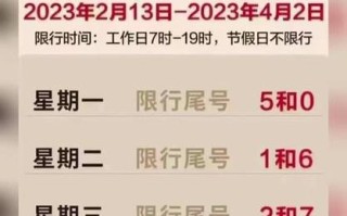 安国市最新限号时间通告与交通优化解析（最新更新时间：2021年XX月）