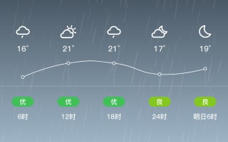 温岭天气预报七天准确 温岭天气预报15天准确一览表