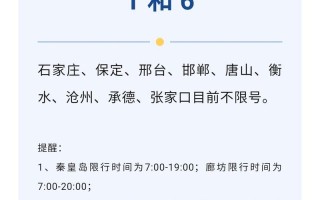 曲阳县限号2024最新限号查询时间 河北曲阳限号查询