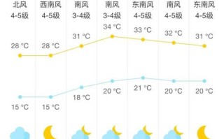 北京未来一周天气预报及穿衣指数 北京未来15天天气预报情况精准