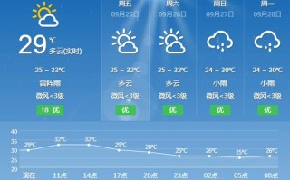 三亚未来30天天气预报情况 三亚最近一周天气预报