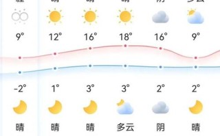 濮阳天气一周预报七天 鄄城县天气预报