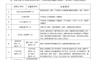 公积金贷款需要的材料 公积金贷款买房需要的材料