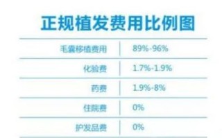 种植头发的价格一般多少钱 植发价格表2024