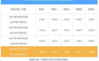 北京限行范围区域 北京限行最新通知