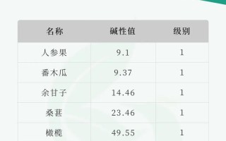 碱性水果食物一览表最新 最强碱性食物第一名水果