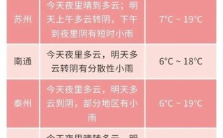 无锡天气预报15天准确一览表 无锡天气预报 七天