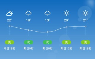 滁州市近一周天气预报 滁州市天气预报15天查询