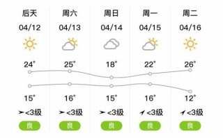 连云港天气预报及气象分析