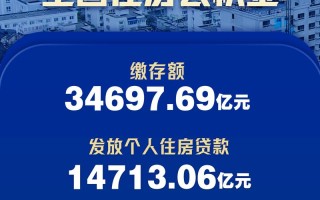 住房公积金高低跟什么有关系 住房公积金最低标准是多少