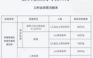 深圳公积金贷款流程 深圳公积金贷款最大额度