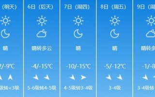 十五天天气预报准确率 四川天气预报最新15天