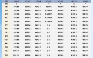 安徽宿州最新天气预报及气象分析