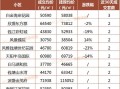 杭州市临平区房价多少 杭州临平区房价多少