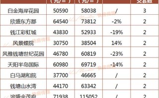 杭州市临平区房价多少 杭州临平区房价多少