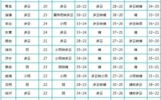 肃宁天气预报未来15天 肃宁天气预报24小时