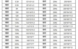 槽钢市场价格报价 槽钢市场价格多少钱一吨多少