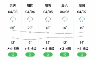 临安未来天气预报及分析