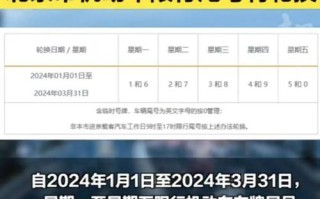 保定限行2024年1月最新限号 保定最新限号2024年2月份