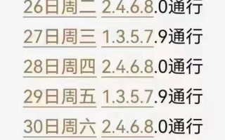 石家庄限号2024最新限行 石家庄限行规定最新消息