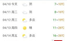 湖南凤凰古城天气预报15天 凤凰天气预报7天