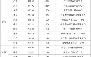 合肥名门华府最新房价 文一名门首府二手房价格