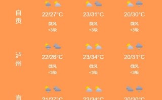 彭水县未来15天天气预报 黔江天气预报