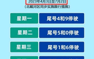 尾号限行查询：掌握限行信息，轻松出行