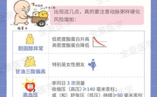 高密度脂蛋白胆固醇是怎么回事 高密度脂蛋白偏高怎么解决