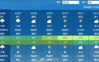 湖北省最近15天天气 湖北恩施天气预报15天查询