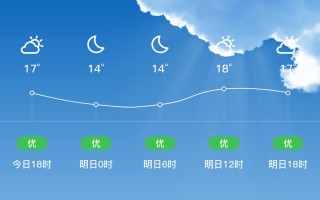 海盐未来40天天气趋势 海盐天气预报30天准确