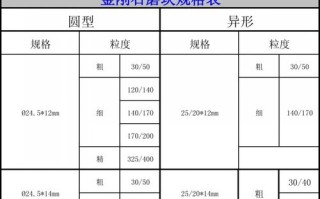 金刚石的价格是多少钱一克 金刚石颗粒价格