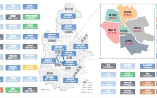 天津河东区房价 天津未来城会升值吗