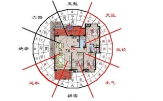 房子的朝向示意图 房子朝向最好的方向