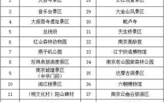 南京旅游年卡2024购买 南京旅游年卡2024景点