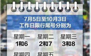 周五限行尾号是多少 北京限行尾号2023年5月份