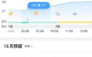 【淮安天气预报：解析近期天气趋势及影响因素】