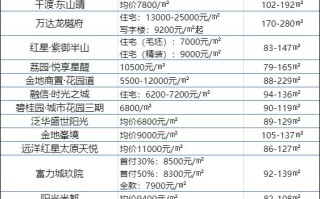 太原小店区房价多少钱一平米 小店区房价六千左右的