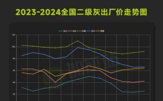 粉煤灰的价格是多少钱一吨 粉煤灰价格计算方法