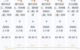 深圳天气预报15天查询 深圳市未来15天气预报