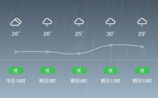 文昌15天天气概况 龙湖天气