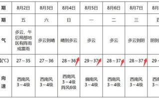 马鞍山天气预报 颍上15天天气预报