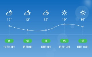 海盐未来40天天气 海盐天气预报15天准确一览表