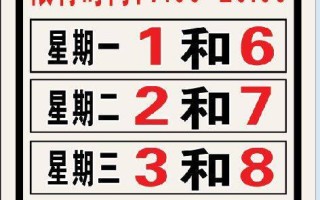 定兴限行尾号 定兴限行2024最新限号时间表