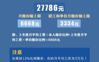 北京住房公积金管理中心 公积金贷款会被拒绝吗